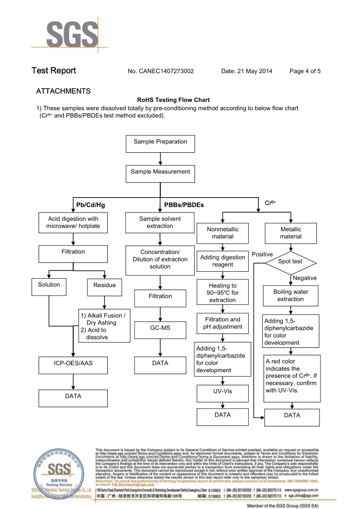 硅胶处理剂SGS认证