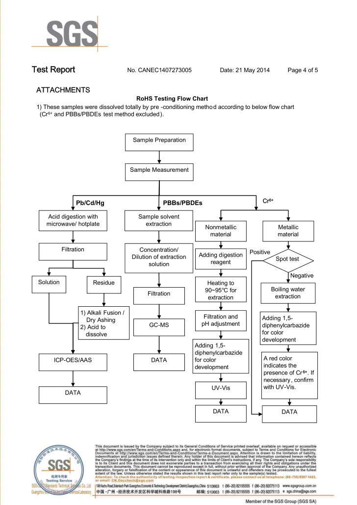 硅胶硫化剂SGS认证